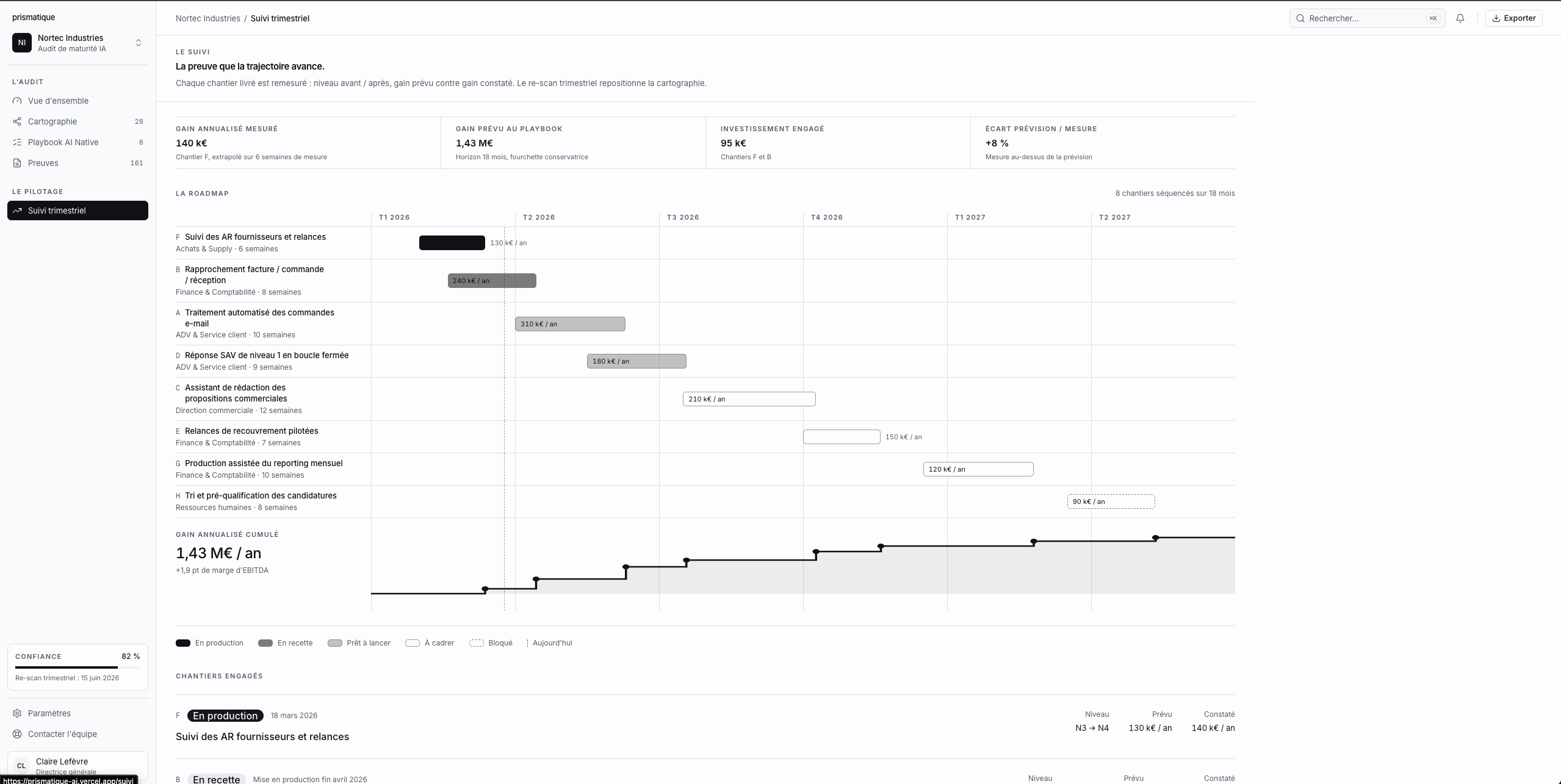 Prismatique Governance: quarterly initiative timeline, measured and expected gains, committed investment and cumulative annualised impact